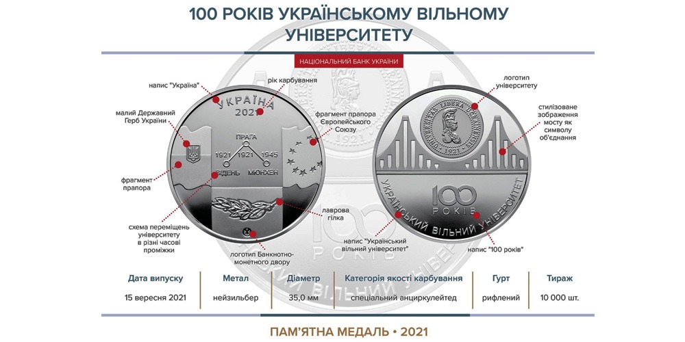 100 років Українському вільному університету НБУ 2021