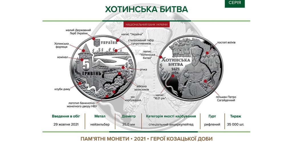 Хотинська битва Украина 2021