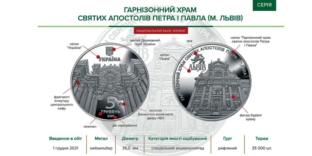 Храм Петра и Павла Украина 2021